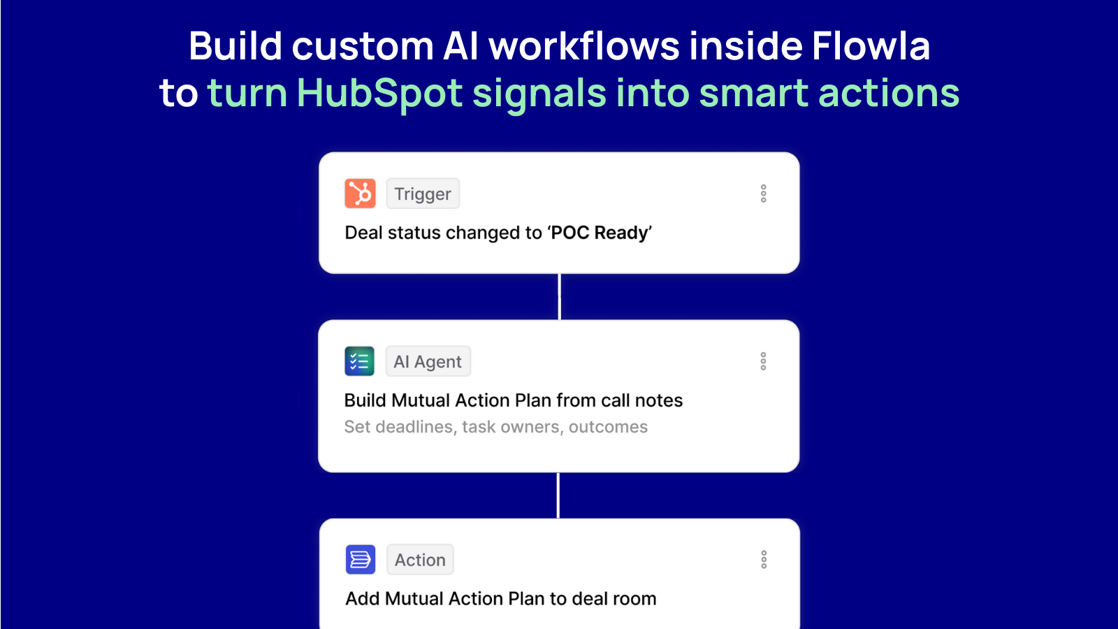 Build custom AI workflows inside Flowla to turn HubSpot signals into smart actions