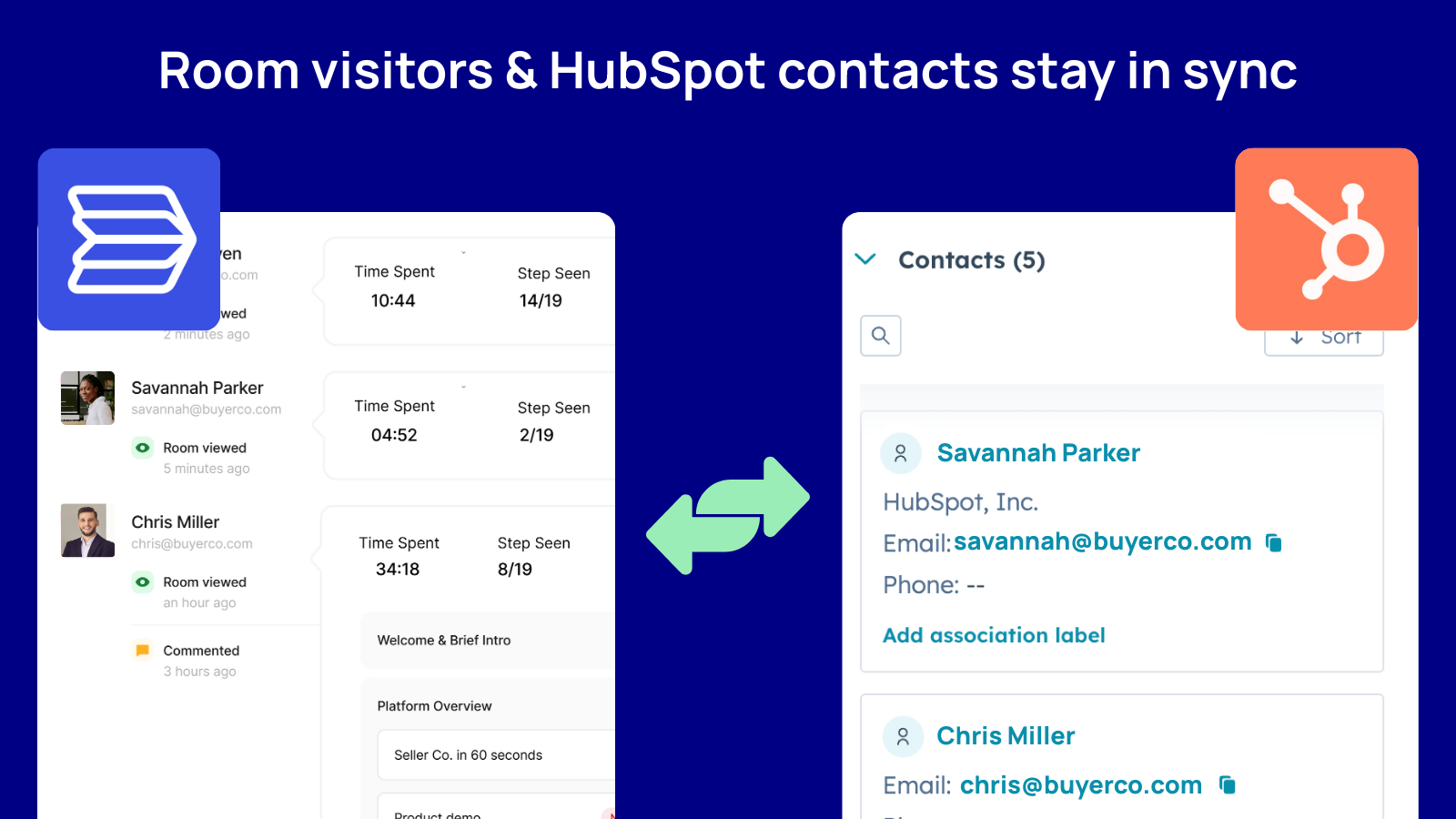 Room visitors & HubSpot contacts stay in sync